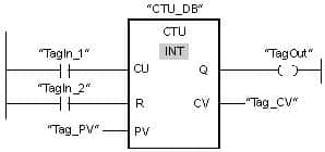 lệnh ctu libcode.net
