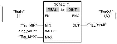 scale x
