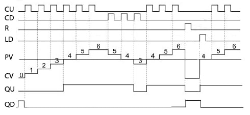 lệnh ctu libcode.net